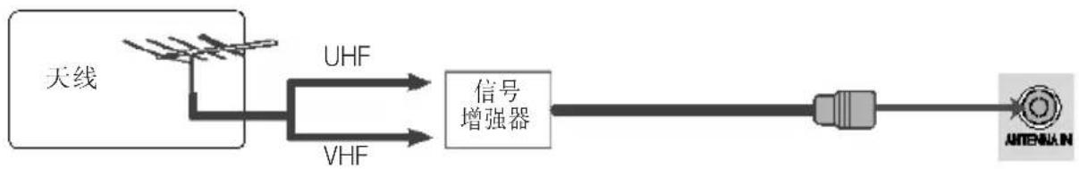 LG 42LF30FD - 天线连接 - 2