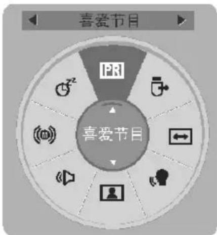 喜爱节目 123 喜爱节目