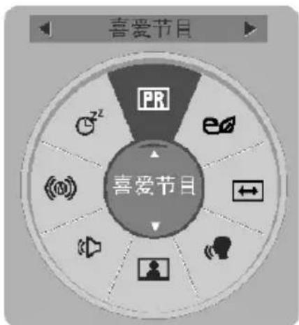 喜爱节目 PR z² 喜爱节目
