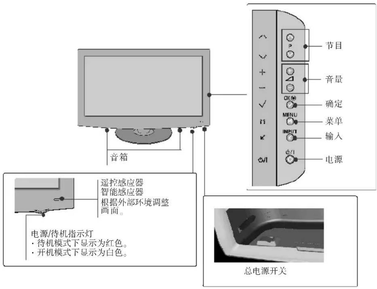 节目 音量 确定 菜单 输入 电源 音箱 遥控感应器 智能感应器 根据外部环境调整 画面。 电源/待机指示灯 · 待机模式下显示为红色。 · 开机模式下显示为白色。 总电源开关