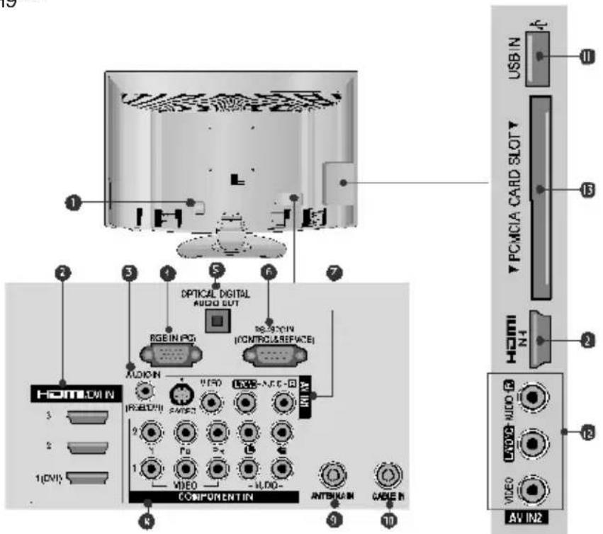 OPTICAL DIGITAL AUDIO OUT RGB IN PG RGB-500N [CONTROL & REFACIE] AUDIO VIDEO LPG-500N AUDIO COMPONENT-IN ANTENUM CABLE-IN HOMI N4 USB IN PCMCIA CARD SLOT 13 2 11 AV IN2