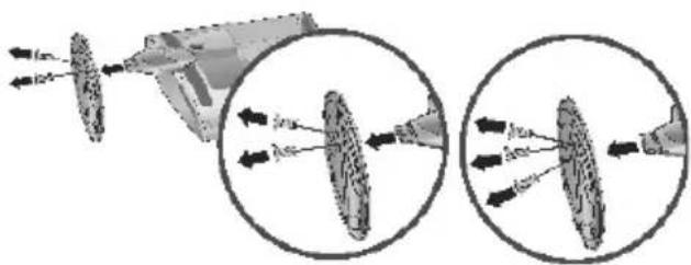 Diagram illustrating optical or mechanical components with labeled arrows and circular insets showing cross-sectional views of a device.