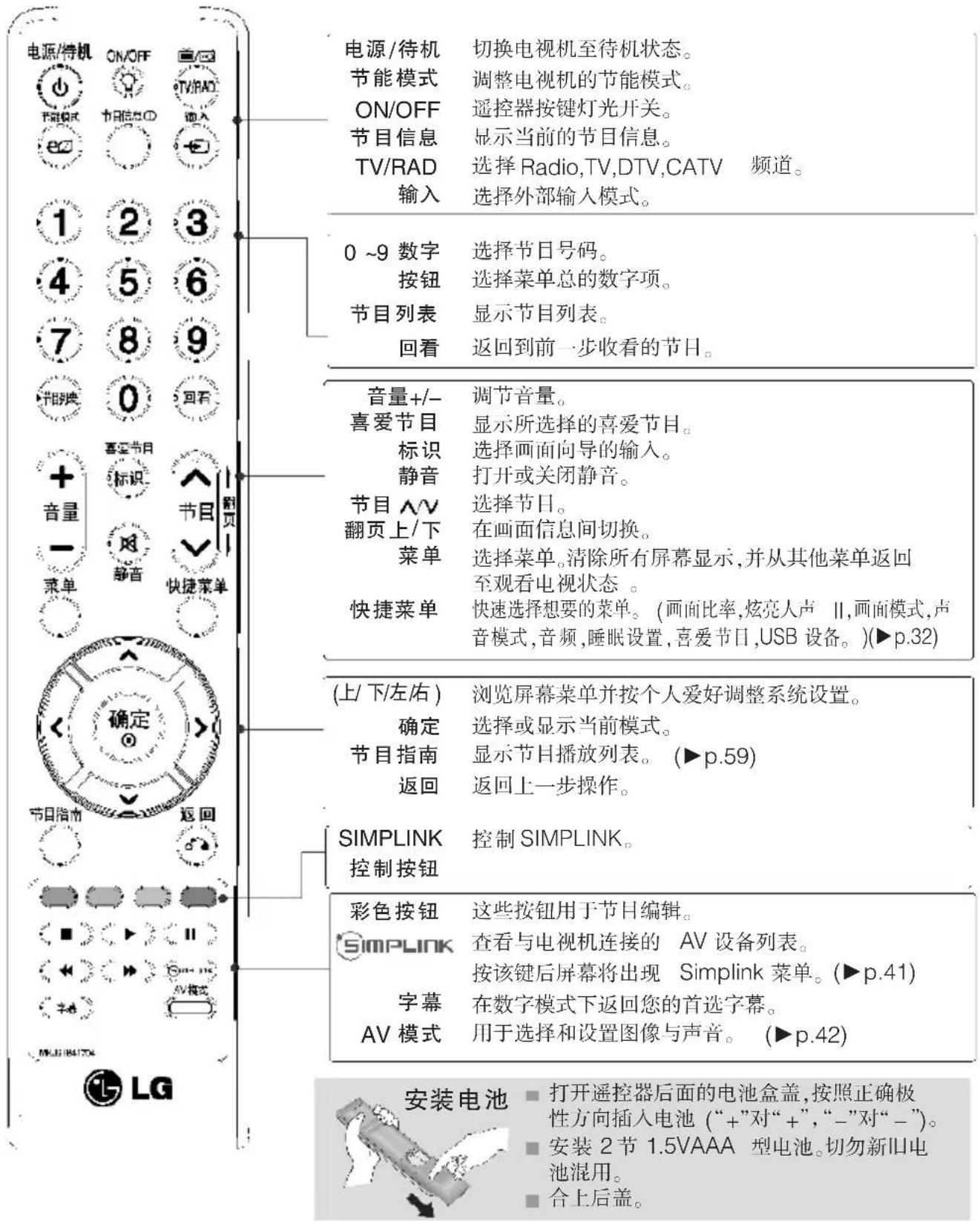 电源/待机 ON/OFF TV/RAD 1 2 3 4 5 6 7 8 9 节跳 0 回看 音量 节目列表 菜单 静音 快捷菜单 确定 节目指南 返回 电源/待机 切换电视机至待机状态。 节能模式 调整电视机的节能模式。 ON/OFF 遥控器按键灯光开关。 节目信息 显示当前的节目信息。 TV/RAD 选择 Radio, TV, DTV, CATV 频道。 输入 选择外部输入模式。 0 ~9 数字 选择节日号码。 按钮 选择菜单总的数字项。 节目列表 显示节目列表。 回看 返回到前一步收看的节日。 音量+/- 调节音量。 喜爱节目 显示所选择的喜爱节目。 标识 选择画面向导的输入。 静音 打开或关闭静音。 节目 ∧∨ 选择节日。 翻页上/下 在画面信息间切换。 菜单 选择菜单。清除所有屏幕显示,并从其他菜单返回至观看电视状态。 快捷菜单 快速选择想要的菜单。(画面比率, 炫亮人声 II, 画面模式, 声音模式, 音频, 睡眠设置, 喜爱节日, USB 设备。)(▶p.32) (上/下/左右) 浏览屏幕菜单并按个人爱好调整系统设置。 确定 选择或显示当前模式。 节目指南 显示节目播放列表。(▶p.59) 返回 返回上一步操作。 SIMPLINK 控制 SIMPLINK。 控制按钮 彩色按钮 这些按钮用于节日编辑。 SIMPLINK 查看与电视机连接的 AV 设备列表。 按该键后屏幕将出现 Simplink 菜单。(▶p.41) 字幕 在数字模式下返回您的首选字幕。 AV 模式 用于选择和设置图像与声音。(▶p.42) 安装电池 ▪ 打开遥控器后面的电池盒盖, 按照正确极性方向插入电池 (“+”对“+”, “-”对“-”)。 ■ 安装 2 节 1.5VAAA 型电池。切勿新旧电池混用。 ■ 合上后盖。