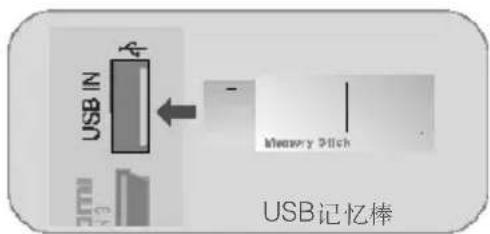 USB USB Memory Pitch USB记忆棒