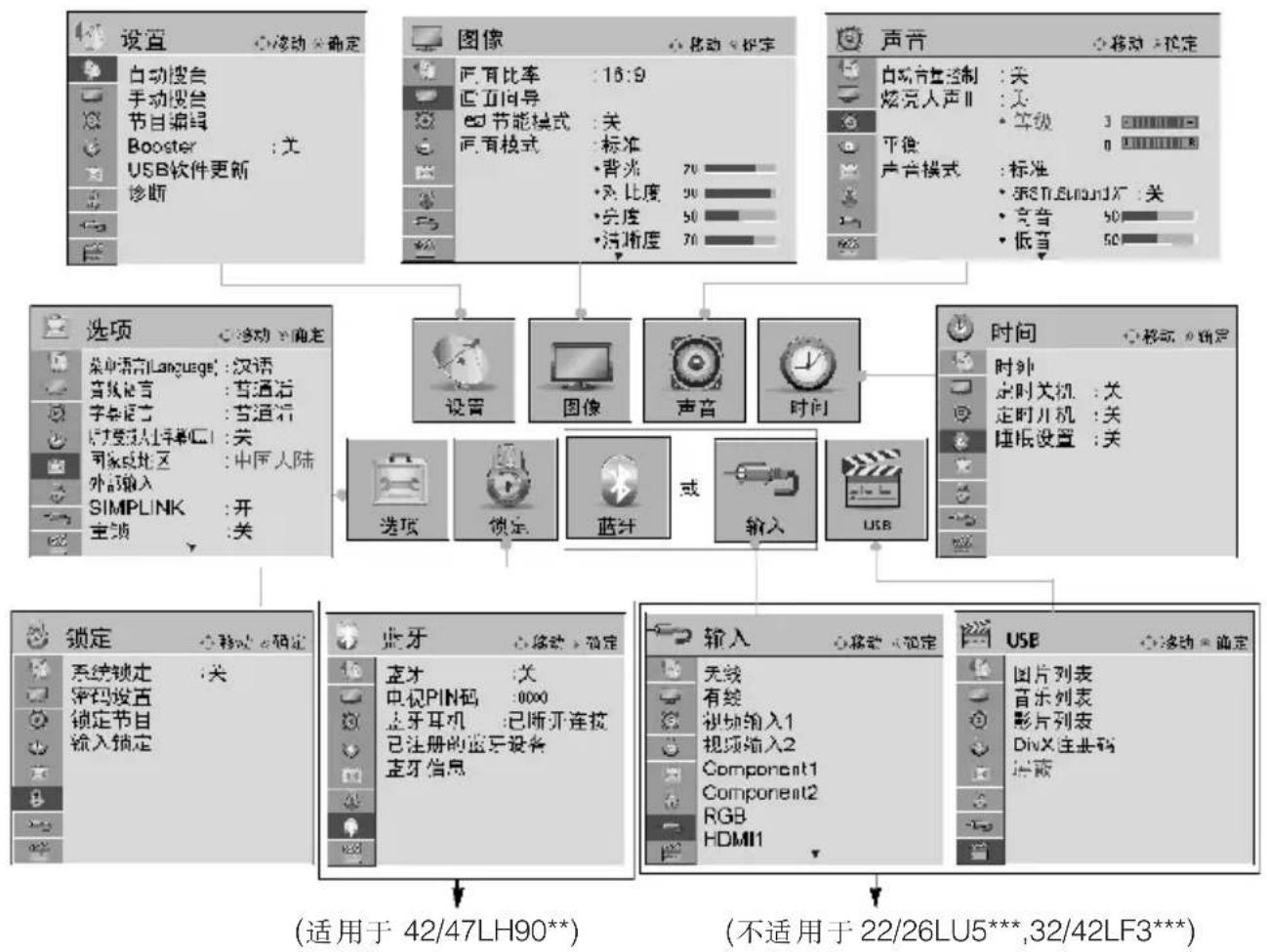 LG 42LF30FD - 操作菜单选择和调整 - 1