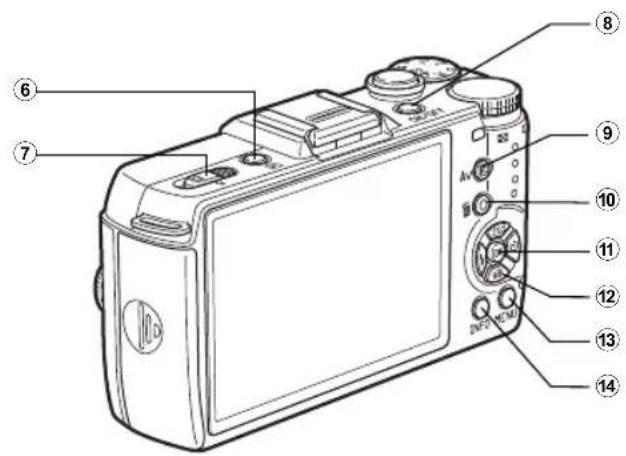 RICOH Q7 - ボタン・ダイヤルの機能 - 2