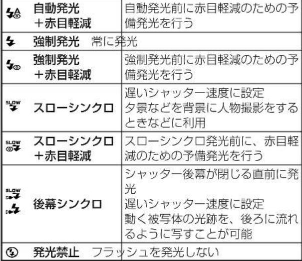 RICOH Q7 - フラッシュを使う - 2