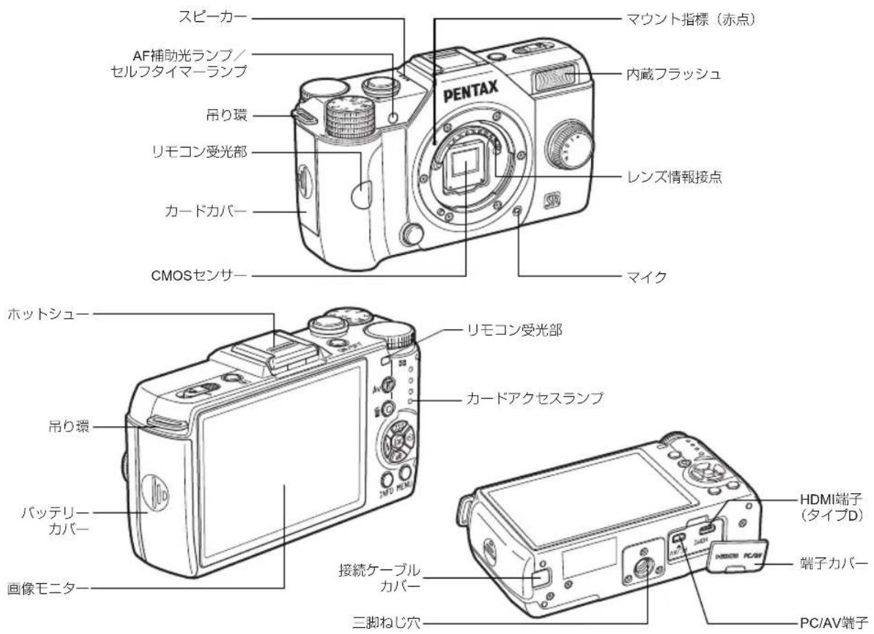スピーカー AF補助光ランプ/ セルフタイマーランプ 吊り環 リモコン受光部 カードカバー CMOSセンサー マウント指標(赤点) 内蔵フラッシュ レンズ情報接点 マイク ホットシュー 吊り環 バッテリー カバー 画像モニター リモコン受光部 カードアクセスランプ 接続ケーブル カバー 三脚ねじ穴 HDMI端子 (タイプD) 端子カバー PC/AV端子
