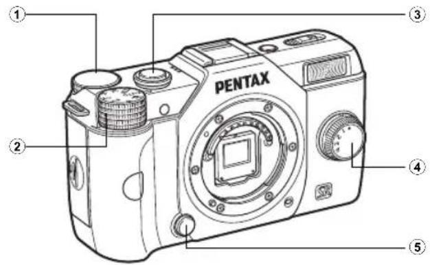 PENTAX ① ② ③ ④ ⑤