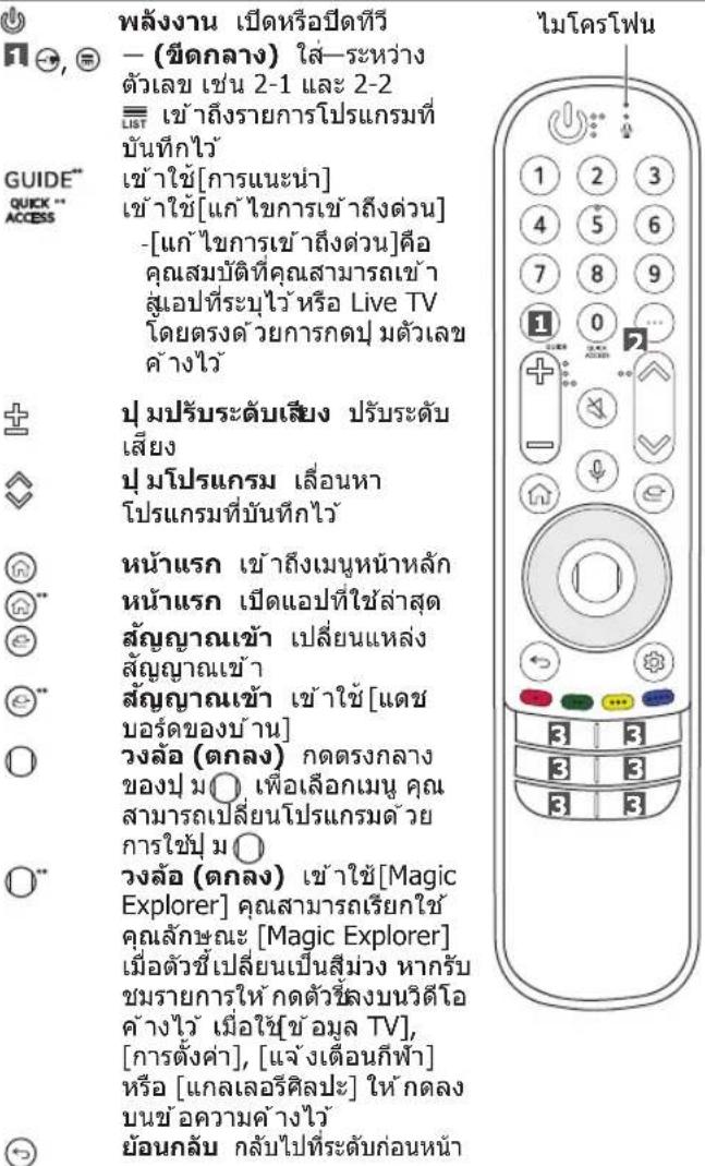LG 70UP7750PTB - การใช้เมจิกรีโมทคอนโทรล - 1