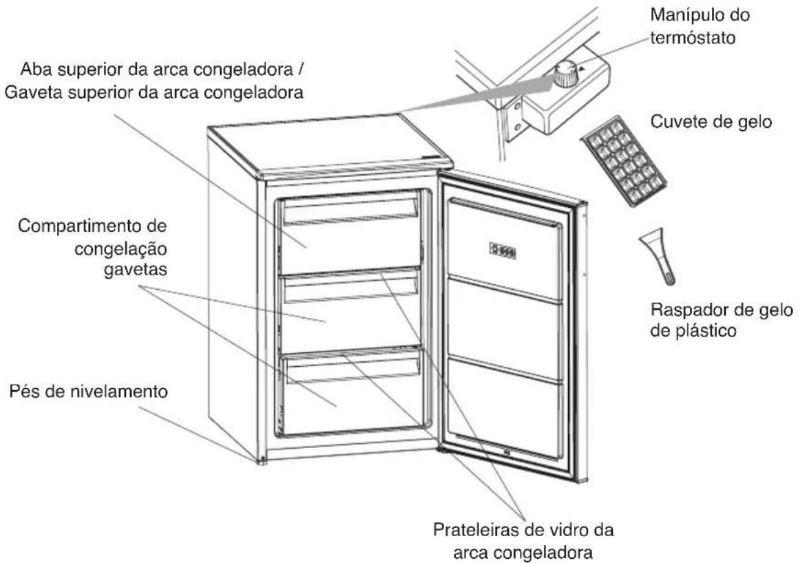 Aba superior da arca congeladora / Gaveta superior da arca congeladora Compartimento de congelação gavetas Pés de nivelamento Manípulo do termóstato Cuvete de gelo Raspador de gelo de plástico Prateleiras de vidro da arca congeladora