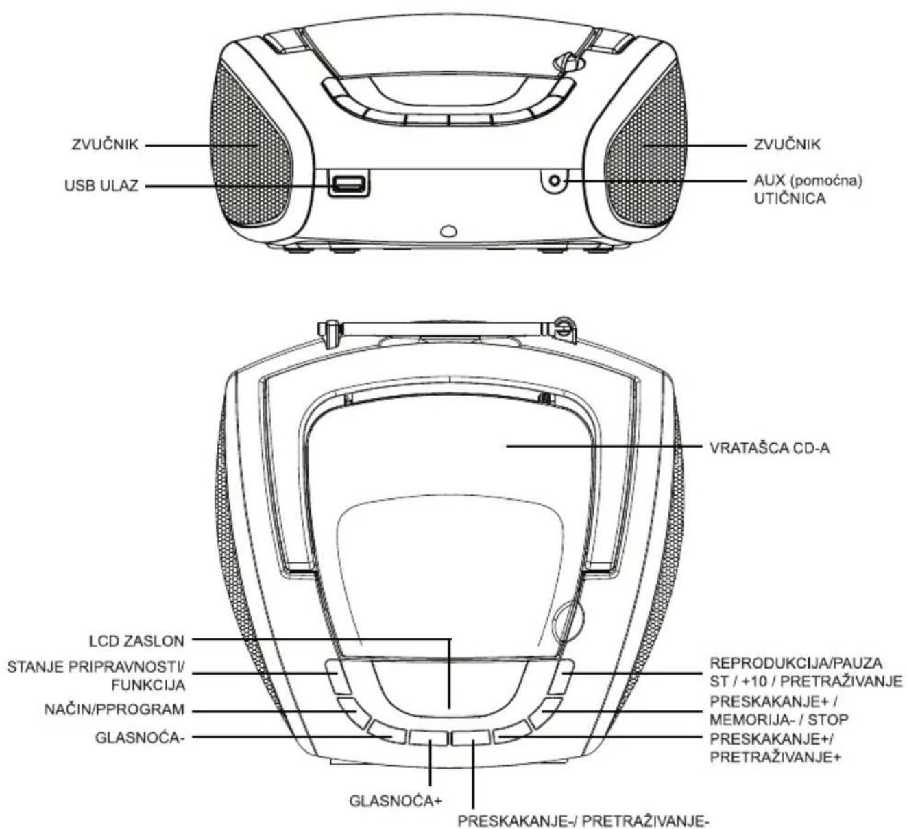 SENCOR SPT 1600 BS - POLOŽAJ KONTROLA - 1