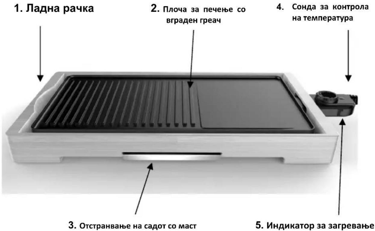 Vivax EG-2550BS - Имиња на делови и додатоци - 1