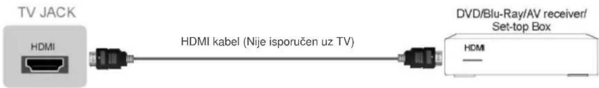 Vivax TV-32LE77SM - ▶ HDMI1, HDMI2, HDMI3 Digitalno priključenje - 1