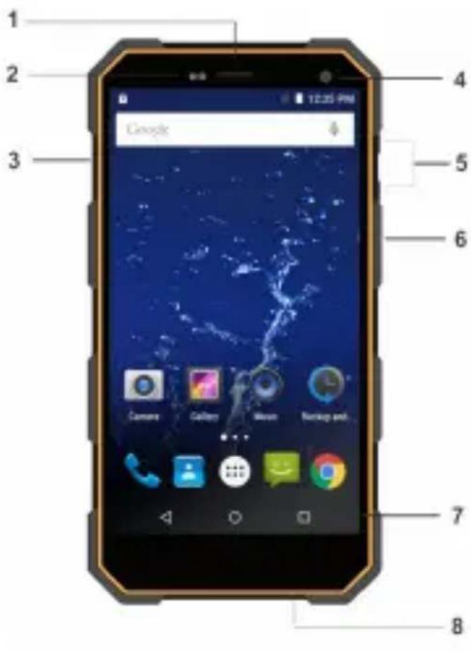 Vivax PRO 1 - HLAVNÍ ČÁSTI TELEFONU A FUNKCE - 1