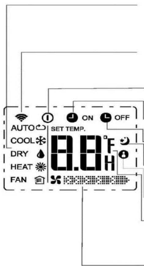 Vivax ACP-09CIFM25AEVI - Покажувач на LCD екран - 1