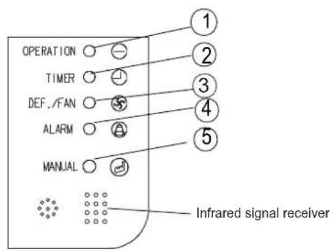 Vivax ACP-09CIFM25AEVI - DISPLAY PANEL: - 1