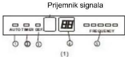 Vivax ACP-09CIFM25AEVI - Prikaz načina rada - 1