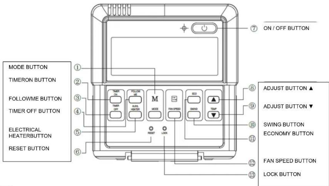 Vivax ACP-09CIFM25AEVI - NAME AND OPERATION OF THE BUTTON ON THE WIRE CONTROLLER - 1