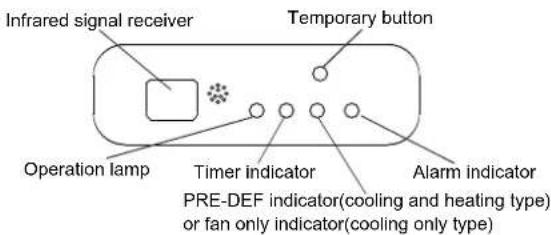 Vivax ACP-09CIFM25AEVI - Compact four-way cassette type Indoor unit - 2