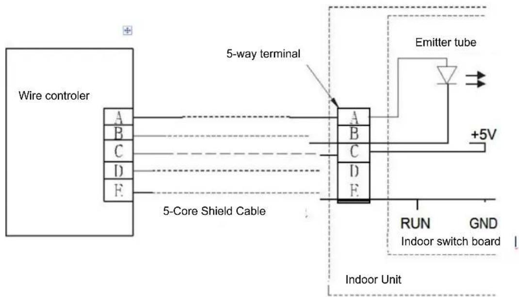 Vivax ACP-09CIFM25AEVI - INSTALLATION METHOD - 1