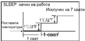 Vivax ACP-09CIFM25AEVI - На кој начин работи клима уредот - 1