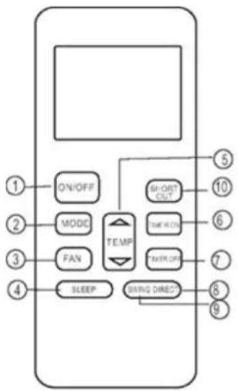 Vivax ACP-09CIFM25AEVI - Function buttons - 1