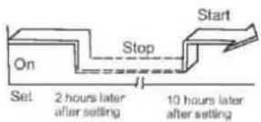 Vivax ACP-09CIFM25AEVI - TIMER ON - 4