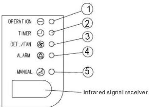Vivax ACP-09CIFM25AEVI - Display panel - 1
