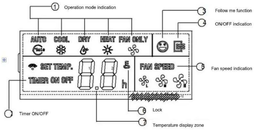 Vivax ACP-09CIFM25AEVI - NAME AND FUCTION OF INDICATORS ON THE CONTROLLER - 1