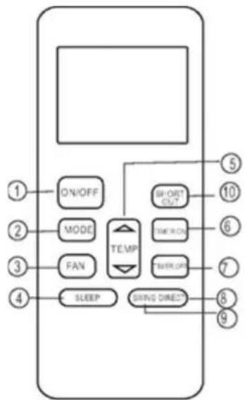 Vivax ACP-09CIFM25AEVI - Funksioni butonave - 1