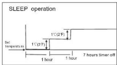 Vivax ACP-09CIFM25AEVI - How the air conditioner works - 1
