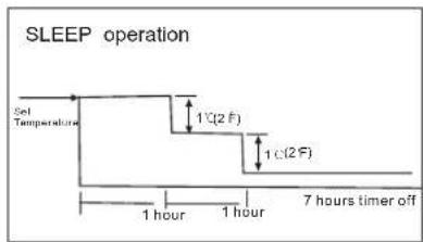 Vivax ACP-09CIFM25AEVI - How the air conditioner works - 2