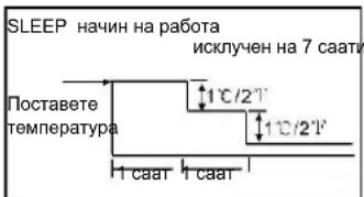 Vivax ACP-09CIFM25AEVI - На кој начин работи клима уредот - 2