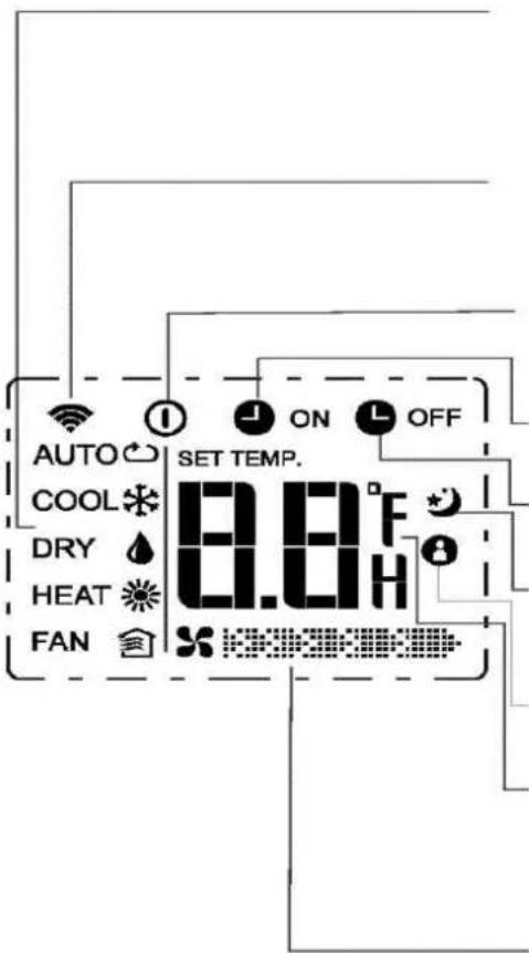 Vivax ACP-09CIFM25AEVI - Treguesit në ekran LCD - 1