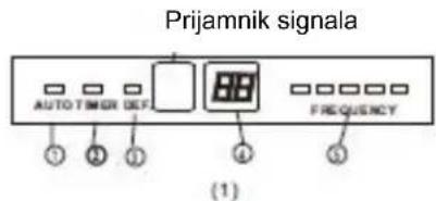 Vivax ACP-09CIFM25AEVI - SIGURNOSNE MJERE PREDOSTROŽNOSTI - 1