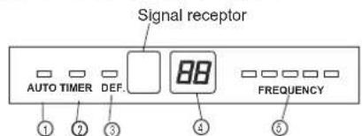 Vivax ACP-09CIFM25AEVI - Identification of parts - 2