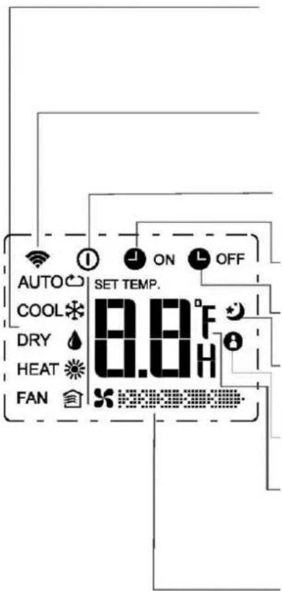Vivax ACP-09CIFM25AEVI - Indicators on LCD - 1