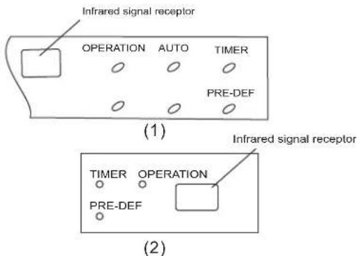 Vivax ACP-09CIFM25AEVI - Identification of parts - 2
