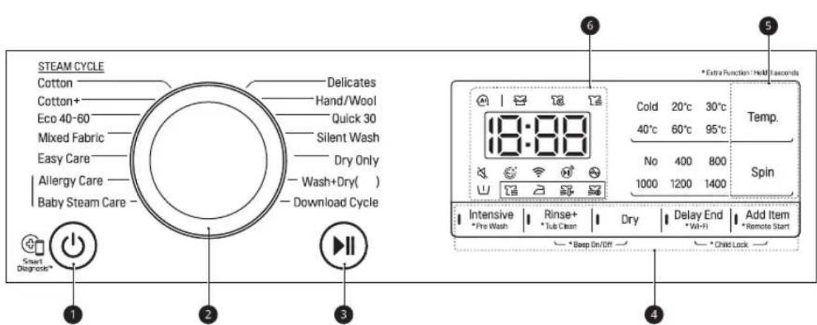 STEAM CYCLE Cotton Delicates Cotton+ Hand/Wool Eco 40-60 Quick 30 Mixed Fabric Silent Wash Easy Care Dry Only Allergy Care Wash+Dry( ) Baby Steam Care - Download Cycle Smart Diagnostics* 1 2 3 6 5 *Extra Function: Held/seconds 18:00 Cold 20°C 30°C Temp. 40°C 60°C 95°C No 400 800 Spin 1000 1200 1400 Intensive Rinse+ Dry Delay End Add Item *Pre Wash *Tub Clean *Wi-Fi *Remote Start *Beep On/Off *Child Lock