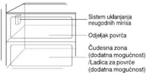 LG GR-P227LDBJ - NAPOMENA - 1