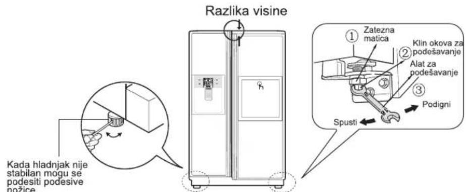 LG GR-P227LDBJ - Kada su vrata hladnjaka niža od vrata zamrzivača - 1