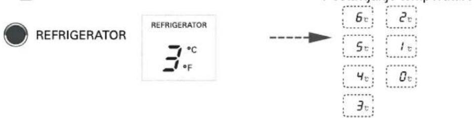 LG GR-P227LDBJ - Temperaturu odjeljka hladnjaka i odjeljka zamrzivača možete prilagođavati. - 2