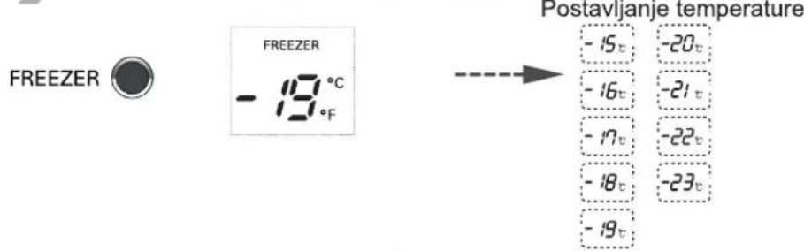 LG GR-P227LDBJ - Temperaturu odjeljka hladnjaka i odjeljka zamrzivača možete prilagođavati. - 1
