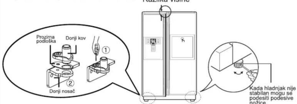 LG GR-P227LDBJ - Kada su vrata zamrzivača niža od vrata hladnjaka - 1