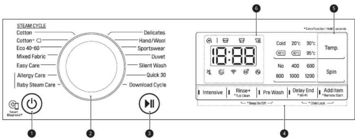 STEAM CYCLE Cotton Delicates Cotton+ Hand/Wool Eco 40-60 Sportswear Mixed Fabric Duvet Easy Care Silent Wash Allergy Care Quick 30 Baby Steam Care - Download Cycle Smart Diagnosis* 1 2 3 6 *Extra Function: Hold seconds 18:88 Cold 20°C 30°C Temp. 40°C 50°C 95°C No 400 600 Spin 800 1000 1200 Intensive Rinse+ Pre Wash Delay End Add Item * Tub Clean * Wi-Fi * Remote Start * Beep On/Off * Child Lock