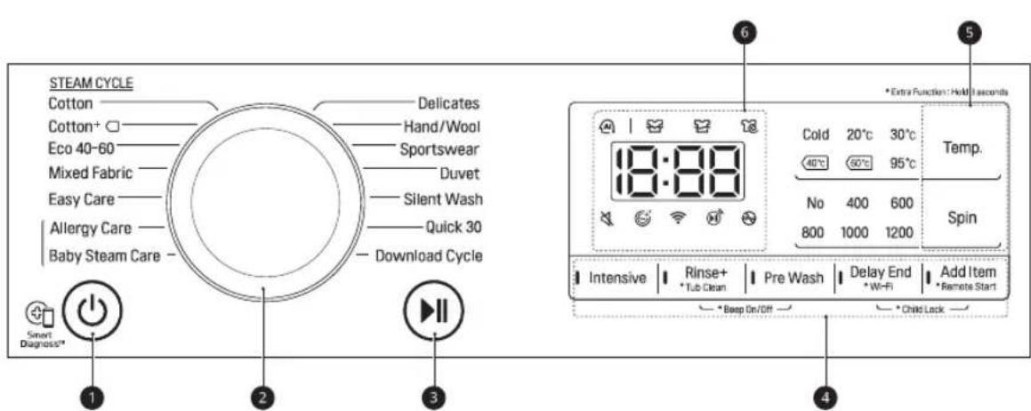STEAM CYCLE Cotton —— Delicates Cotton+ ○ —— Hand/Wool Eco 40-60 —— Sportswear Mixed Fabric —— Duvet Easy Care —— Silent Wash Allergy Care —— Quick 30 Baby Steam Care —— Download Cycle Smart Diagnosis* 1 2 3 * Extra Function : Held / seconds 18:88 Cold 20°C 30°C Temp. 40°C 50°C 95°C No 400 600 Spin 800 1000 1200 Intensive Rinse+ Pre Wash Delay End Add Item * Tub Clean * W-Fi * Remote Start * Beep On/Off * Child Lock