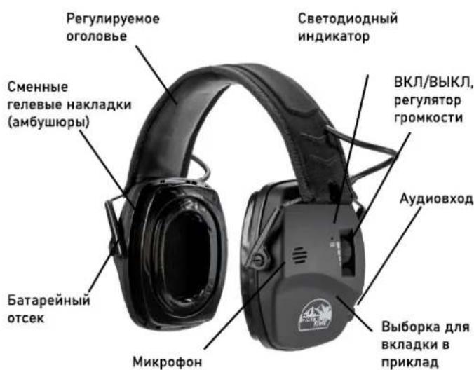 Регулируемое оголовье Сменные гелевые накладки (амбушюры) Батарейный отсек Микрофон Светодиодный индикатор ВКЛ/ВЫКЛ, регулятор громкости Аудиовход Выборка для вкладки в приклад