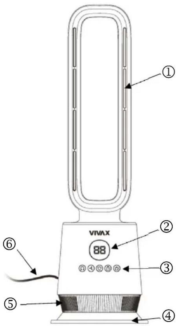 ① ② VIVAX 88 ③ ④ ⑤ ⑥