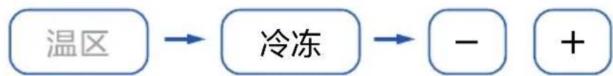 HAIER BCD-509WGHFD7DS9U1 - 四、调节冷冻室温度 - 1
